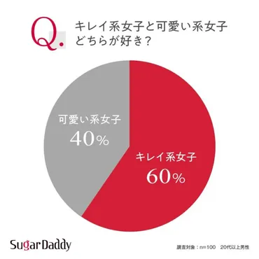 キレイ系女子に対する男性心理とは？男性100人へのアンケートで独自調査 