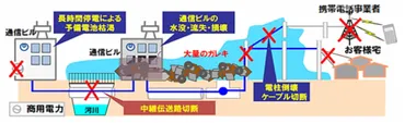 東日本大震災からまもなく10年、これからも『つなぎ続ける使命』を果たします