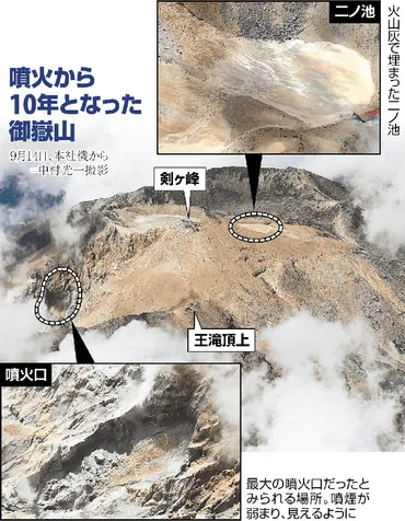 御嶽山、火山災害から10年…噴火は小規模なのになぜ被害拡大？