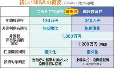 新NISAの成長投資枠【S&P500・米国ETFは？おすすめ銘柄は？】