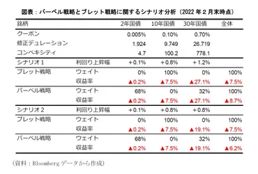 日銀の金融政策正常化時にとるべき国内債券のアクティブ戦略 