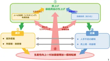 春闘は日本の経済を動かすのか？春闘の歴史とは！？