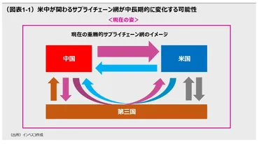 米中対立の現状と将来: 日本企業はどう対応すべきか？とは！？