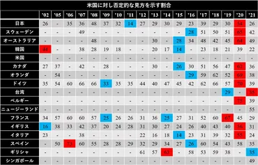 先進民主主義国」の言論空間が見落としている「発展途上国」の対中認識－中国のエコノミック・ステイトクラフトを含む高圧的外交政策はどう受け止められているのか  