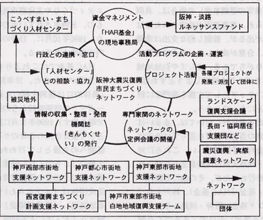 震災21年の神戸から伝える復興まちづくりと市民まちづくり支援 