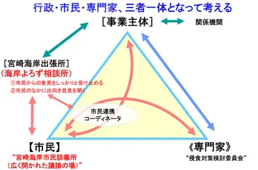 ARDEC45 / Opinion：災害復興と合意形成