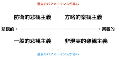 楽観的だけは危険】楽観的が必ずしも良いわけではない理由 