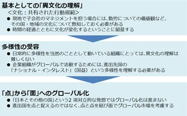 明文化って必要？ビジネスシーンでの活用方法と注意点を探る！明文化とは！？