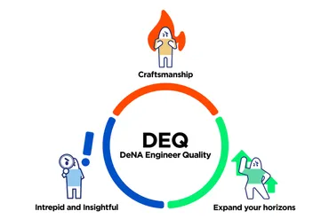 モノづくり体制を強化するために明文化。DeNAのエンジニアカルチャー「DEQ」とは 