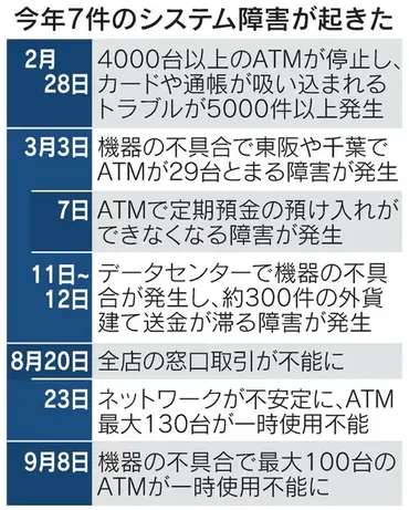 みずほ銀行＆みずほファイナンシャルグループへ金融庁が業務改善命令発出 