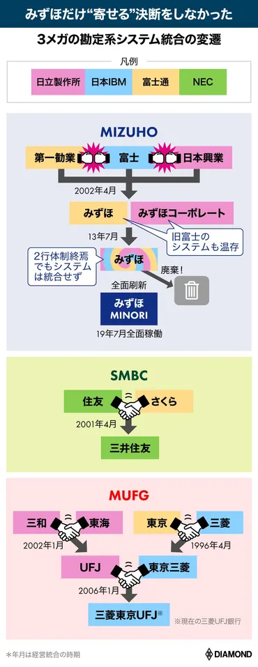 みずほに広がる「悔恨の念」、なぜシステム部門の人員削減を拒めなかったのか 