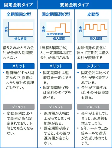 住宅ローンの全期間固定金利とは？覚えておきたい知識と比較ポイントを紹介 