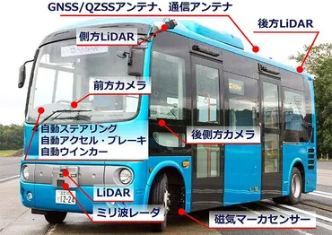 日立電鉄線跡地、ひたちBRTで自動運転レベル4相当の実証実験＿きょう10月19日から始まる 