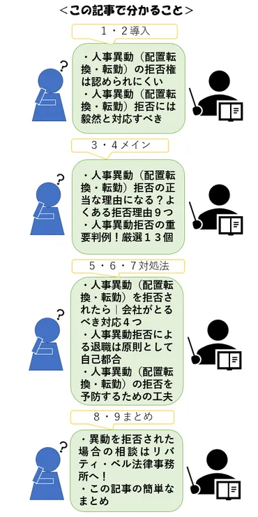 人事異動（配置転換・転勤）を拒否されたら？正当な理由と４つの対応