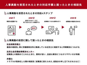 従業員に人事異動を拒否されたときは？対応手順や困ったときの相談先 