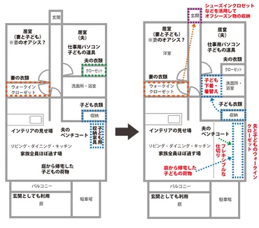 整理収納アドバイザーの望月由貴子さんに聞く！「2LDKで4人家族 ...