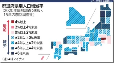 小黒 弘 » 令和２年度国勢調査(速報値)によると