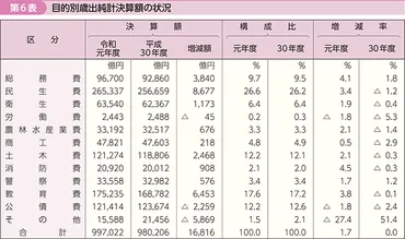 総務省