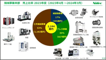 牧野フライス製作所へのTOB、ニデック首脳陣は何を語ったか：工作機械（1/2 ページ） 