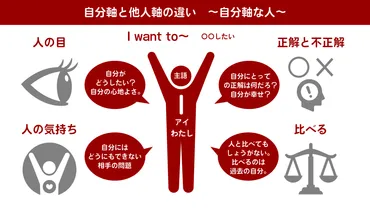 気楽に生きるって難しい？  現代人が抱える悩みと解決策を探るとは！？