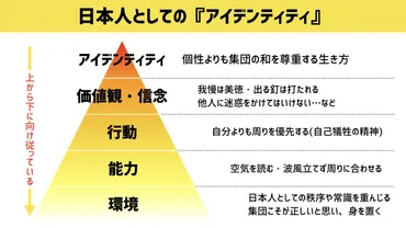 積極的になる方法】考えすぎる原因と消極的性格を改善する5ステップ 