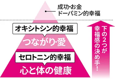 幸せには優先順位がある  【EXITりんたろー。】人気精神科医・樺沢先生に直撃！「幸せの正体って何ですか？」【連載90回】【EXITりんたろー。美容道】