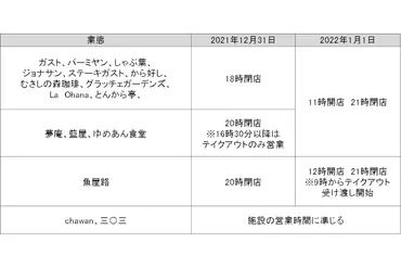 しゃぶ葉 年末年始はいつから営業？営業時間や混雑状況は？年末年始の営業時間や混雑状況を徹底解説!!