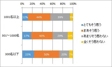 マタニティハラスメントに関する人事個人の意識を探る～ /「HR総研 人事白書2016」企業におけるマタハラ意識調査結果【HR総研×NPO法人マタハラNet共同調査】（１）  