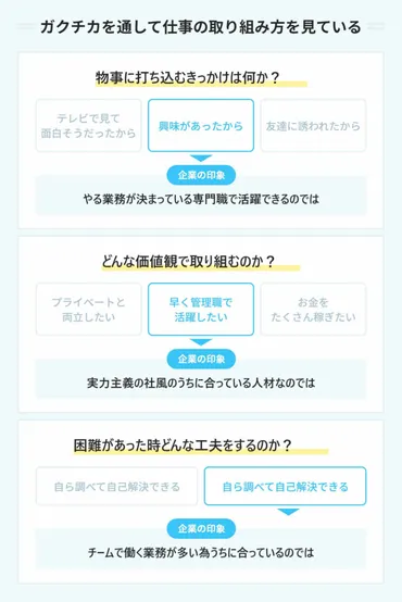 ガクチカで逆転採用!? 就活生必見！企業が求めるガクチカとは？ガクチカ作成の極意とは!!?