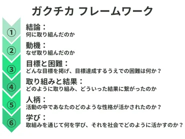 ガクチカとは？どんな就活生でも「刺さるガクチカ」が書けるフレームワーク6STEP【例文あり】