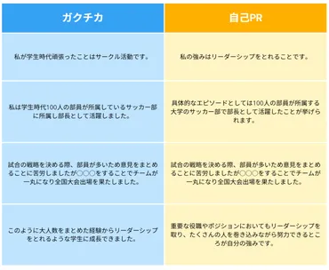 ガクチカが本当にない学生向け就活攻略法