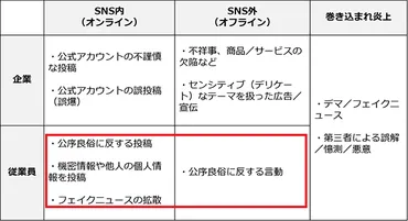 防げる炎上」はある！ 炎上を100％防ぎたいときの行動指針＆チェックリスト（後編） 