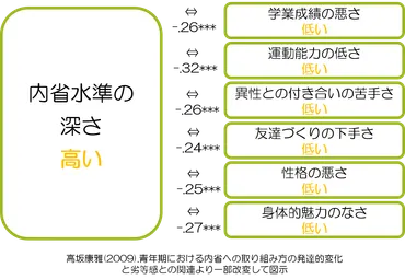 コンプレックスを克服,解消する方法,学歴や容姿で悩む方へ‐ダイコミュ心理相談室  