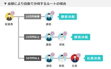 稟議と決裁：会社組織における意思決定プロセスの秘密？！その本質とは!!?