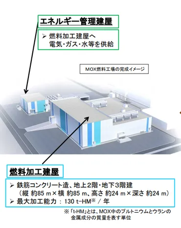 日本の原子力発電における再処理の現状と課題？再処理燃料の再利用とは！？