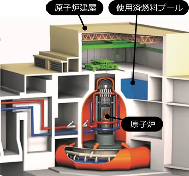 女川原子力発電所2号機における使用済燃料の乾式貯蔵について