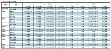 2024年】スーパーマーケットバローの年末年始の営業時間のお知らせ 