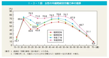 国試で問われる統計データ―労働人口:看護マンガ・ライフ＆キャリア記事