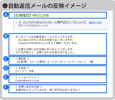 商品ページからお問い合わせをできるようにする