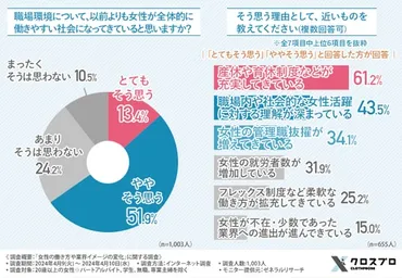 女性の転職、本当に成功する？成功への道とは！？