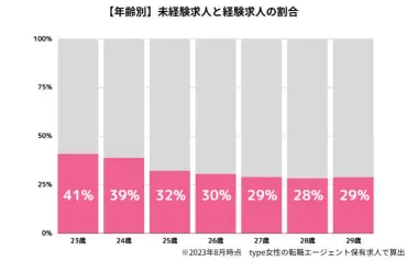 27歳女性の転職は厳しい？平均年収や転職成功のポイントを解説 