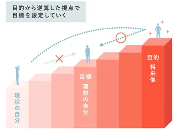 転職を決めたなら、まずは「転職の目的」を明確に 