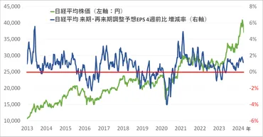 日経平均株価の大幅下落！なぜ？3月3日の衝撃とは！？