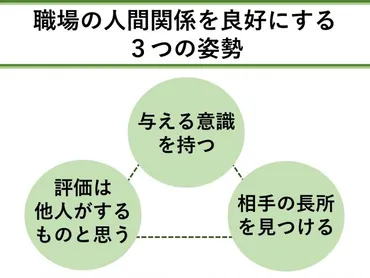 職場の人間関係に疲れたらどうすればいいの？改善する7つの方法や原因を解説 