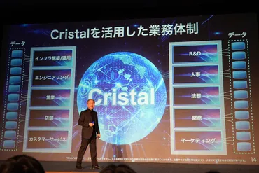 ソフトバンクとOpenAIの合弁会社、企業向けAIサービス『クリスタル・インテリジェンス』とは？ソフトバンクグループが年間30億ドルを投じる!!