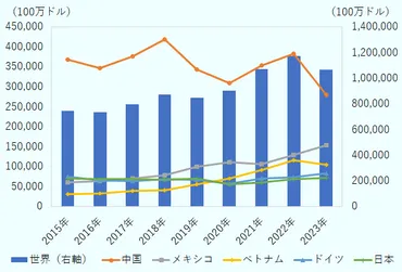 外交手段としての関税政策、トランプ関税の日本への影響 