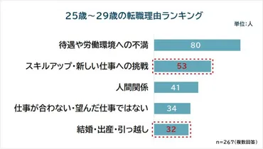 転職成功の秘訣は？ ポータブルスキルを磨いて転職市場で勝ち抜く！転職成功の秘訣とは！？