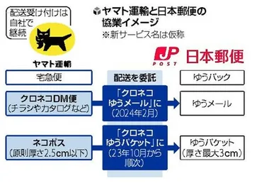 ヤマト運輸と日本郵便の対立：なぜ？激化する物流業界の攻防とは！？