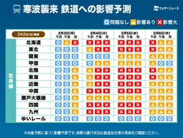 寒波襲来 通行止めや車の立ち往生など警戒 交通機関への影響（2月2日更新） 