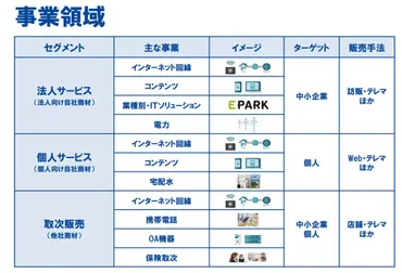 光通信の創業者、重田康光氏の成功と挫折？重田康光氏の半生とは！？